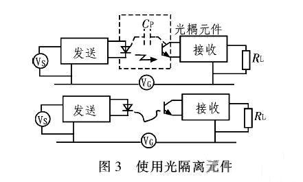 PCB<a href=http://www.ksdzc.cn/pcb/ target=_blank class=infotextkey>設計</a>：地線(xiàn)的干擾與抑制