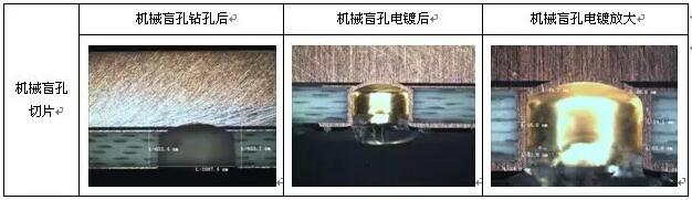 表8 成型控深銑槽、激光燒樹(shù)脂及噴砂后圖示