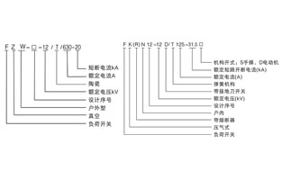 高壓負荷開(kāi)關(guān)介于高壓隔離開(kāi)關(guān)與高壓斷路器之間，高壓負荷開(kāi)關(guān)有滅弧裝置，高壓負荷開(kāi)關(guān)在結構上與高壓隔離開(kāi)關(guān)相似。有關(guān)高壓負荷開(kāi)關(guān)的結構與功能，今天雷爾沃再給你詳解一下。